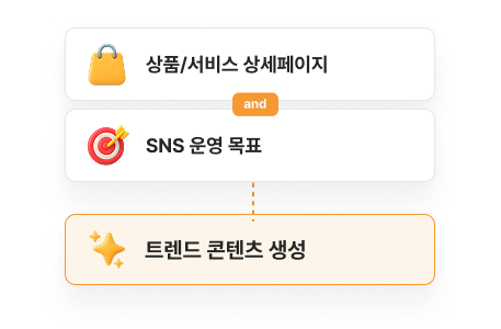 고민할 필요 없는